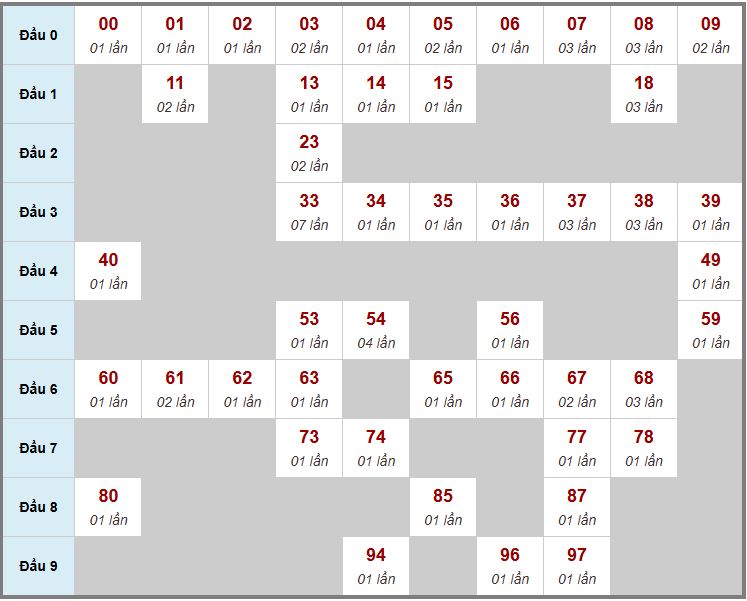 Chim cánh cụt icon