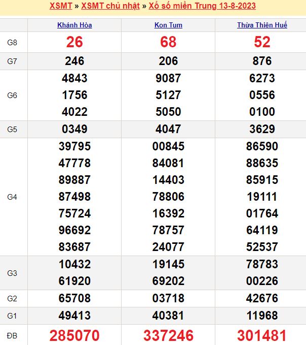 Ket qua cac tran dau hom nay