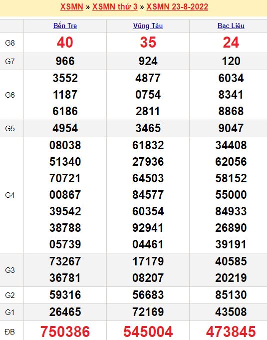 Cá cược thể thao