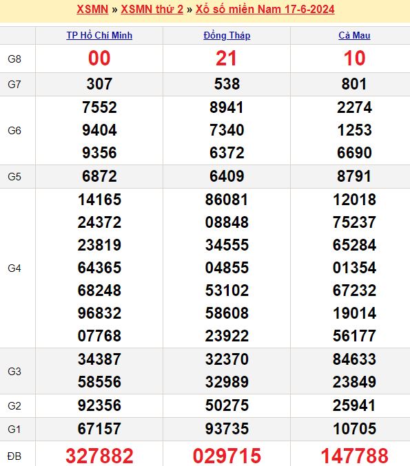Máy lọc nước k8