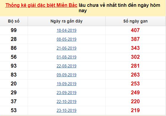 I9bet nhận 100k