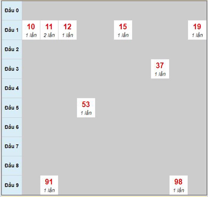 Trực tiếp xổ số miền bắc hàng ngày