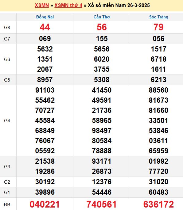 Số điện thoại đẹp viettel